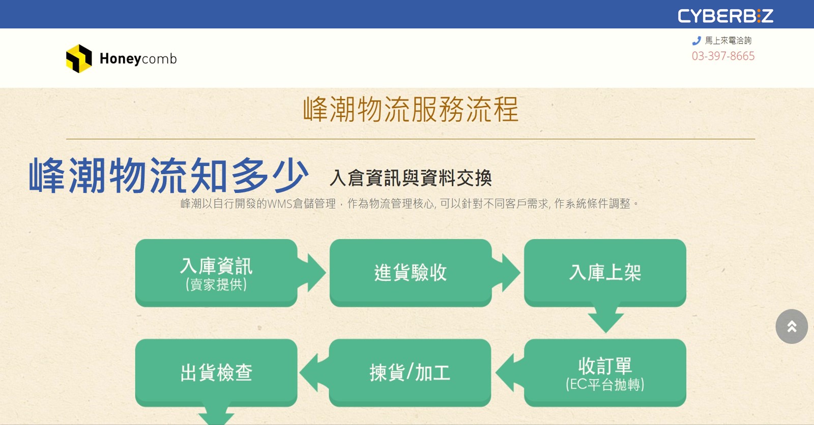 物流管理有多重要 掌握5重點馬上月省30 成本 Cyberbiz電商新零售