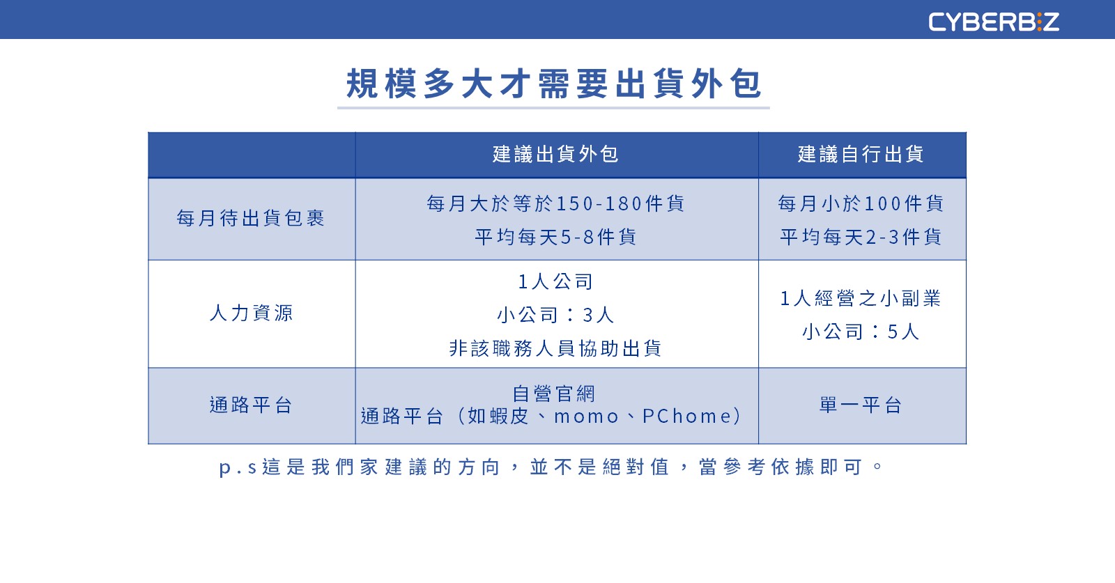 什麼樣的人需要出貨外包