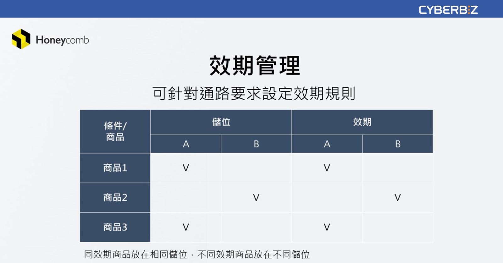 效期管理