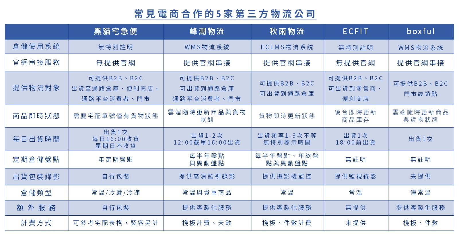 第三方物流公司