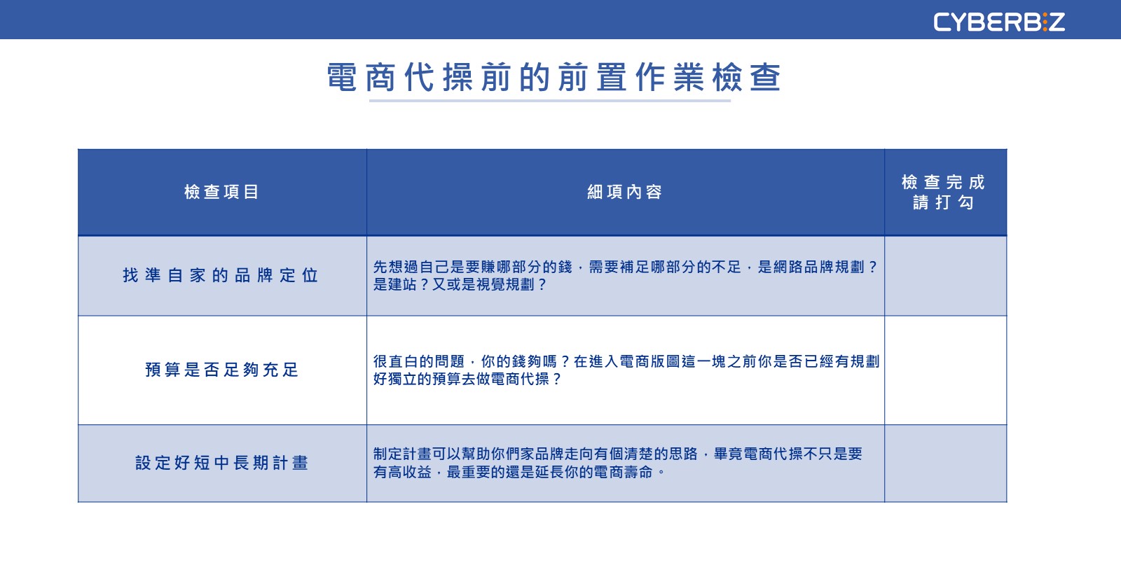 電商代操前的前置作業檢查