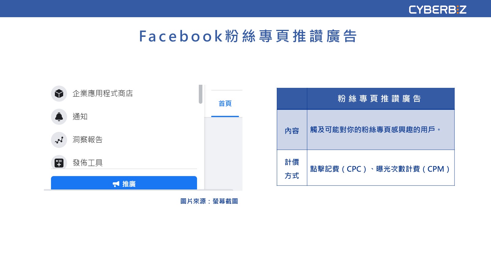 Facebook 粉絲專頁推讚廣告