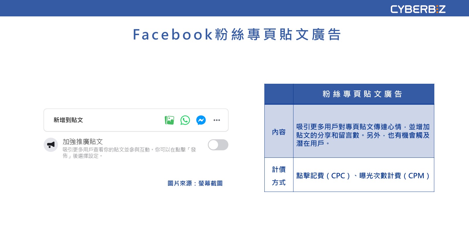 Facebook 粉絲專頁貼文廣告