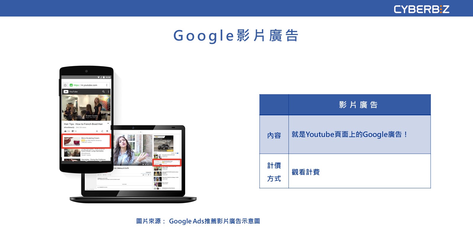 Google 影片廣告