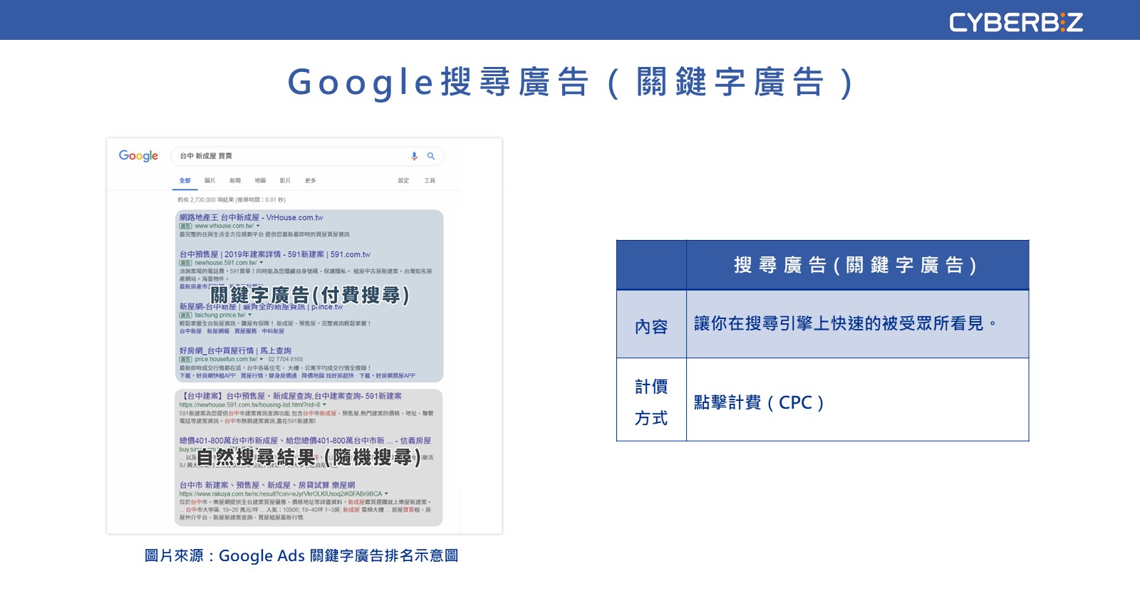 Google 搜尋廣告