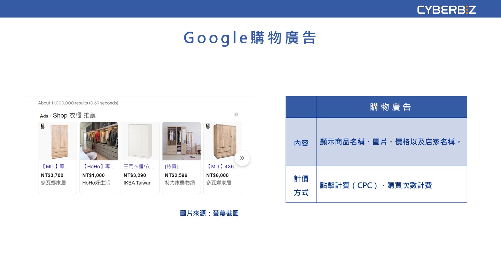 Google 購物廣告