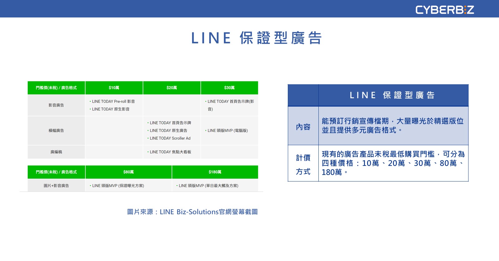 Line保證型廣告