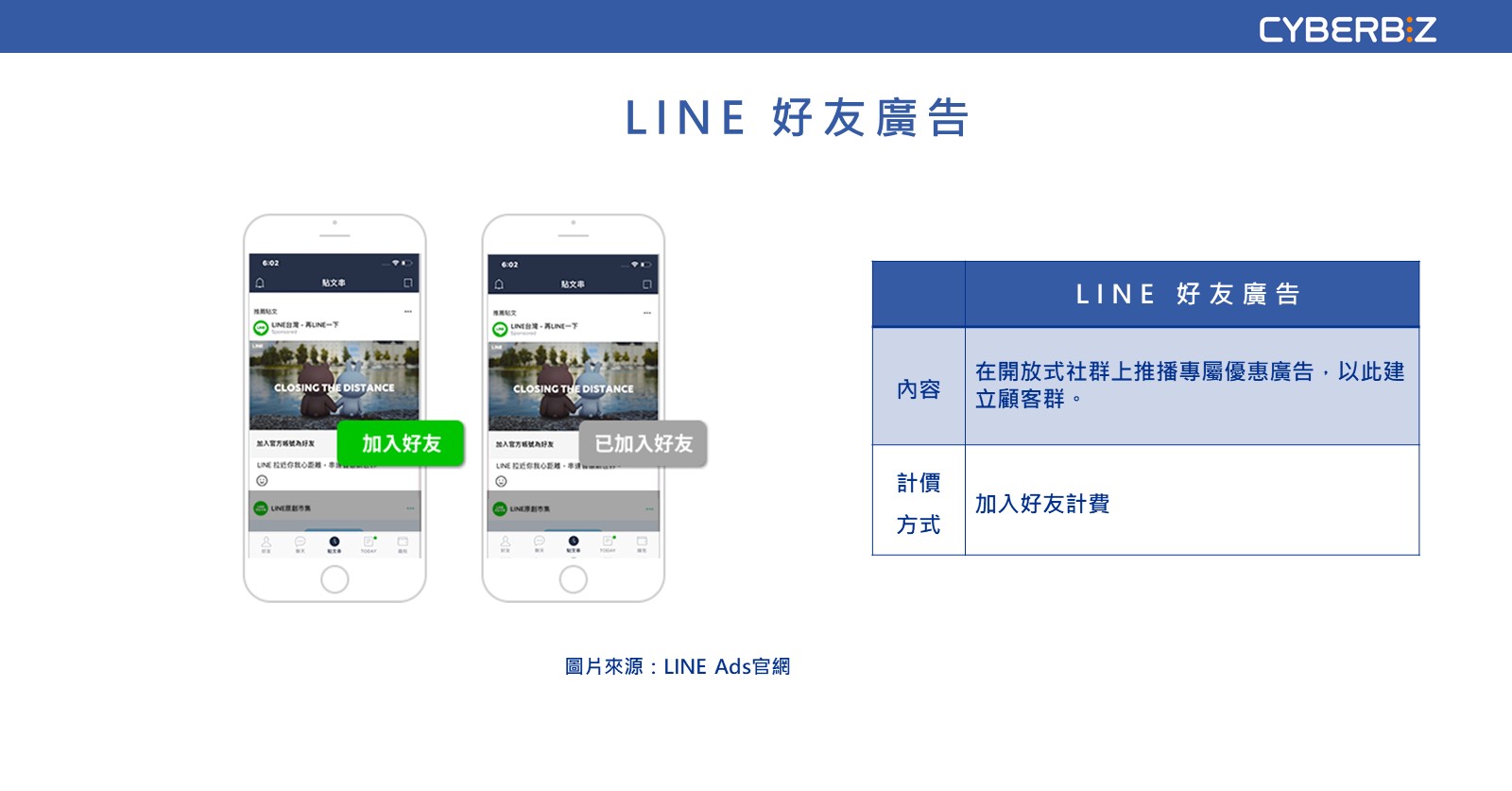 Line好友廣告