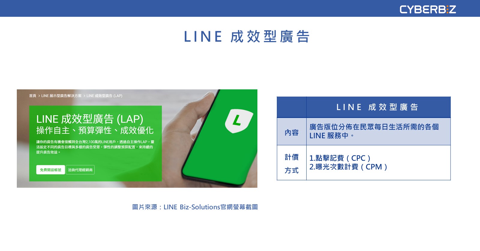 Line成效型廣告