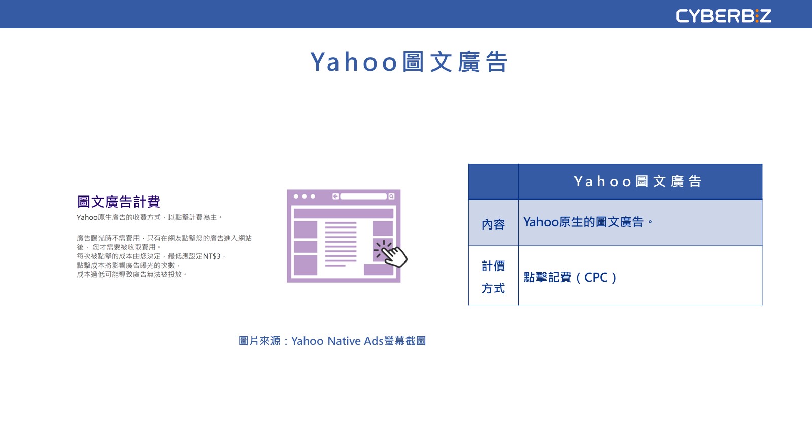 Yahoo圖文廣告