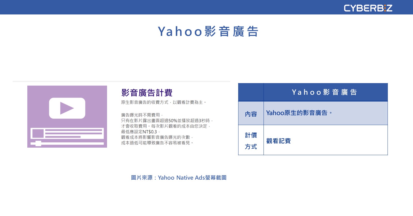 Yahoo影音廣告