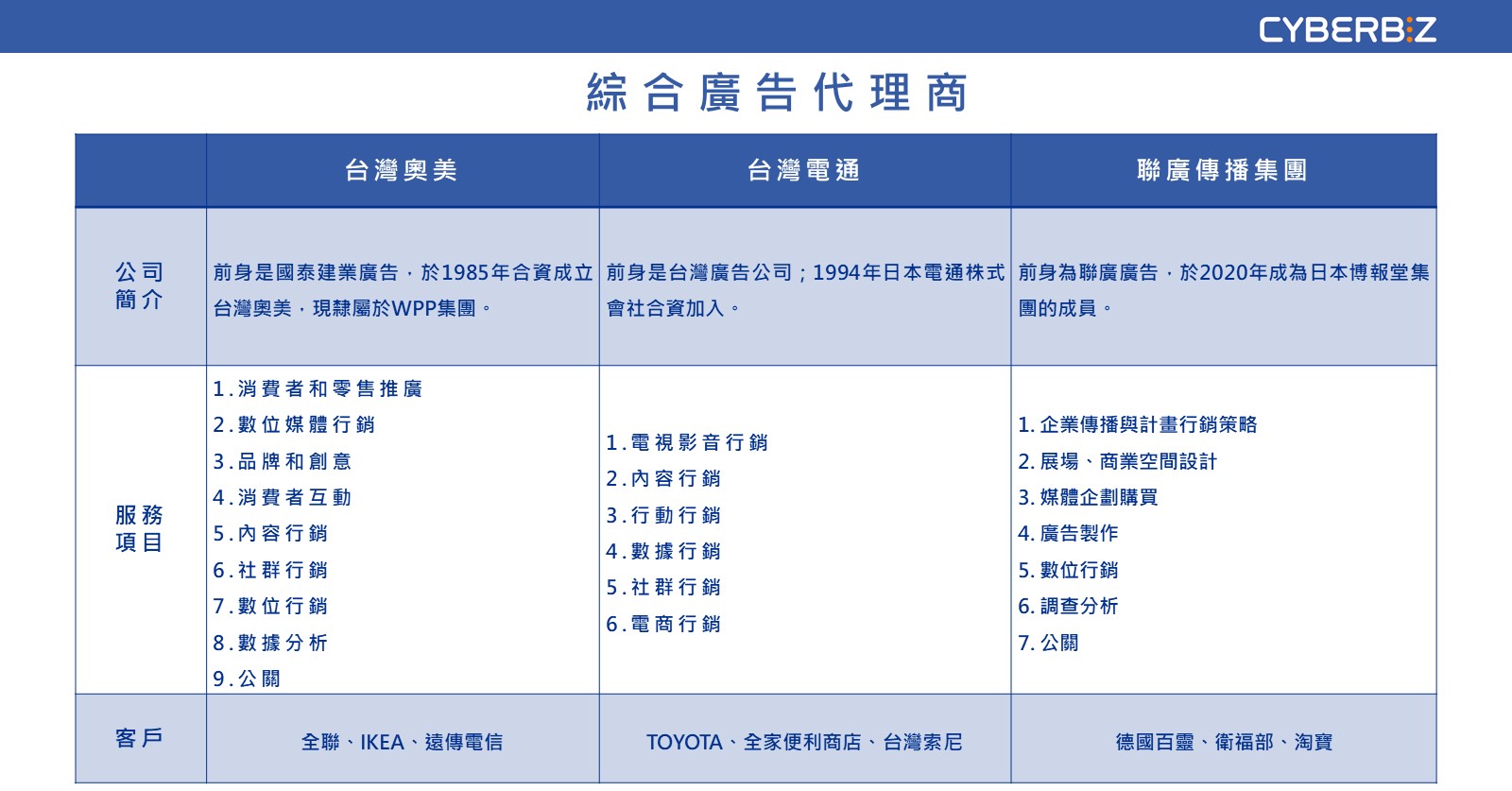 綜合廣告代理商