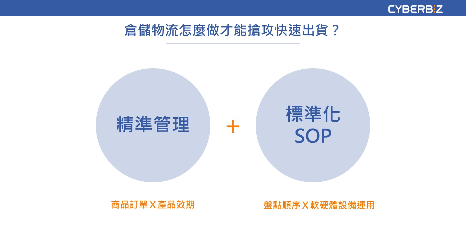 搶攻快速出貨、快速到貨，電商都這樣做！ - CYBERBIZ 電商部落格
