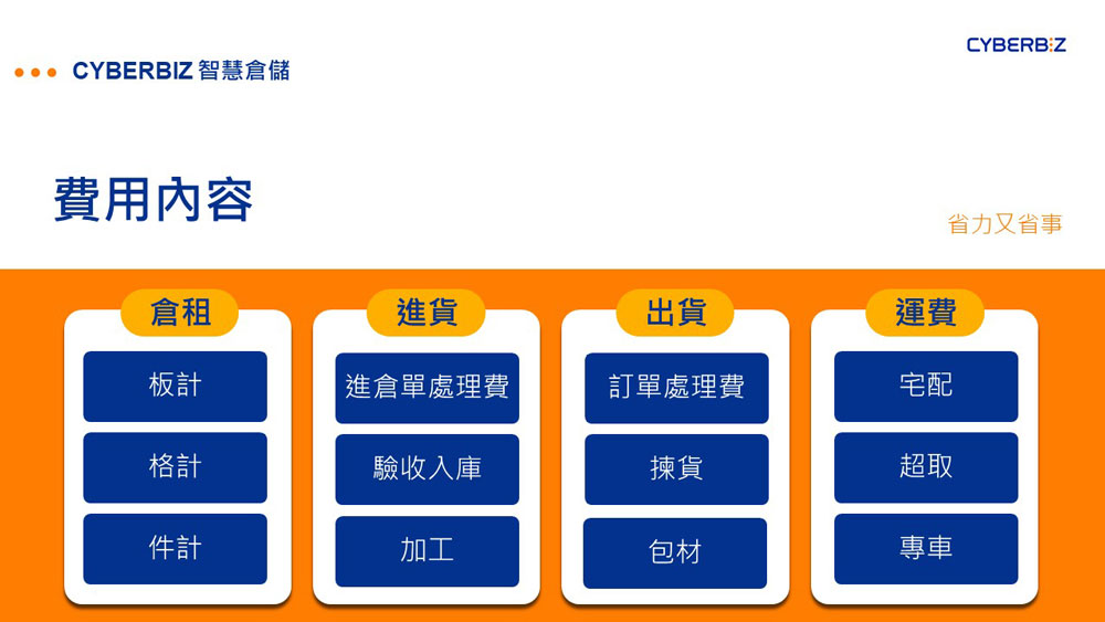 電商百問41 月租倉庫價格多少才合理 教你月租倉庫價格包含哪3種費用以及4種月租倉庫的選擇 Cyberbiz電商新零售