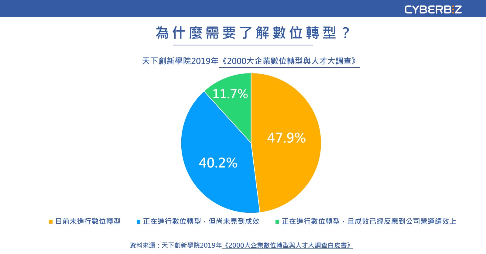 數位轉型案例策略 看中華電信 小米如何轉型成功 Cyberbiz電商新零售