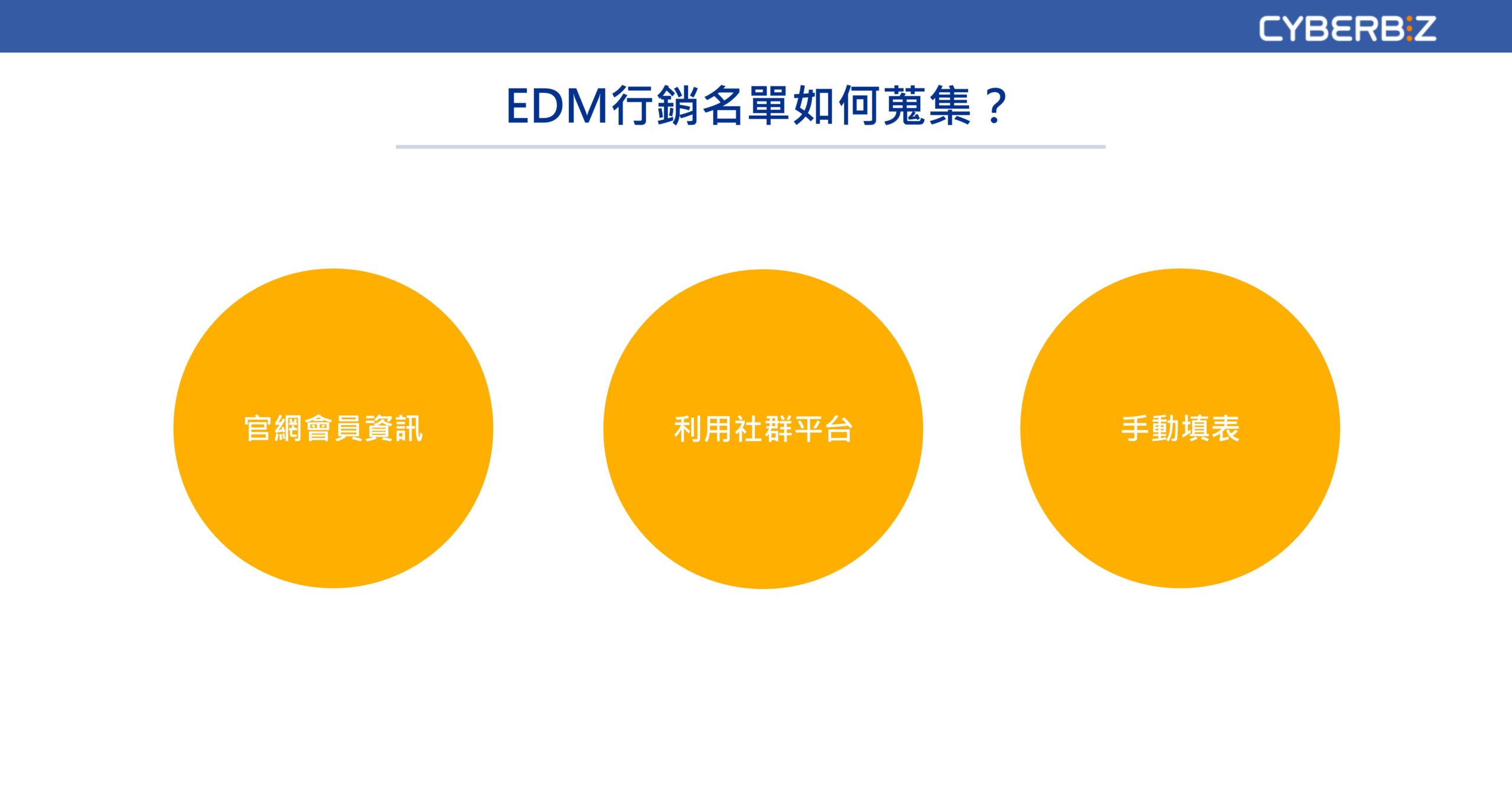 EDM行銷名單如何蒐集