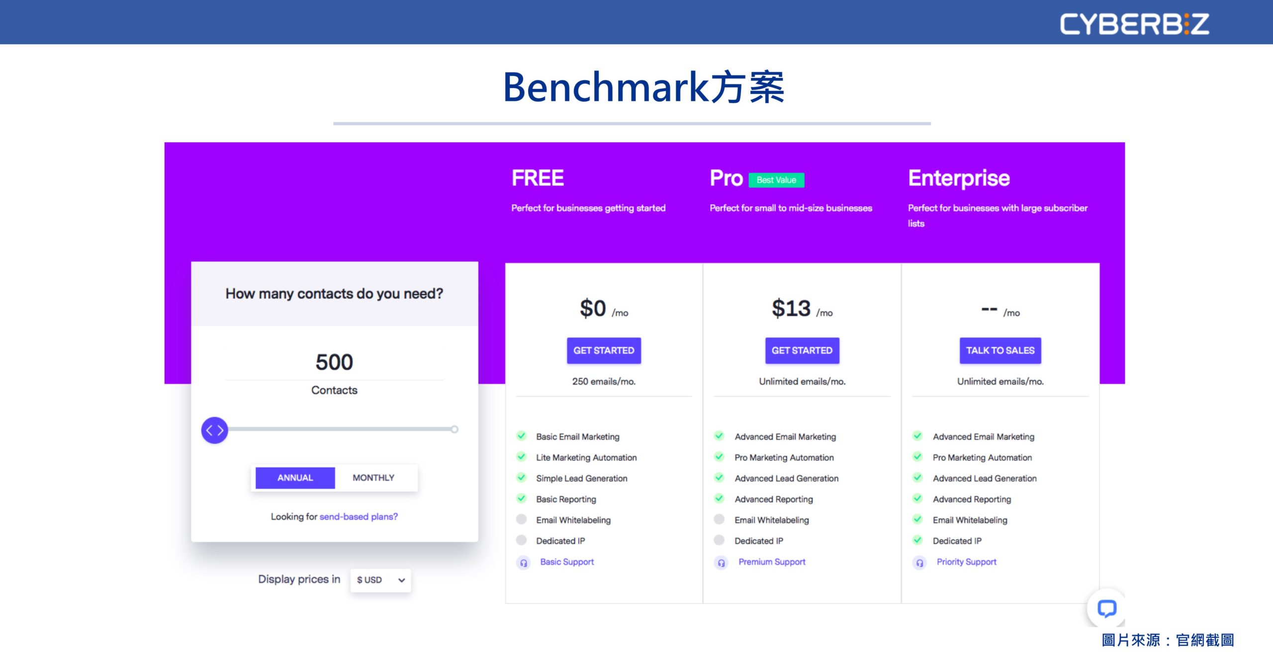 benchmark方案