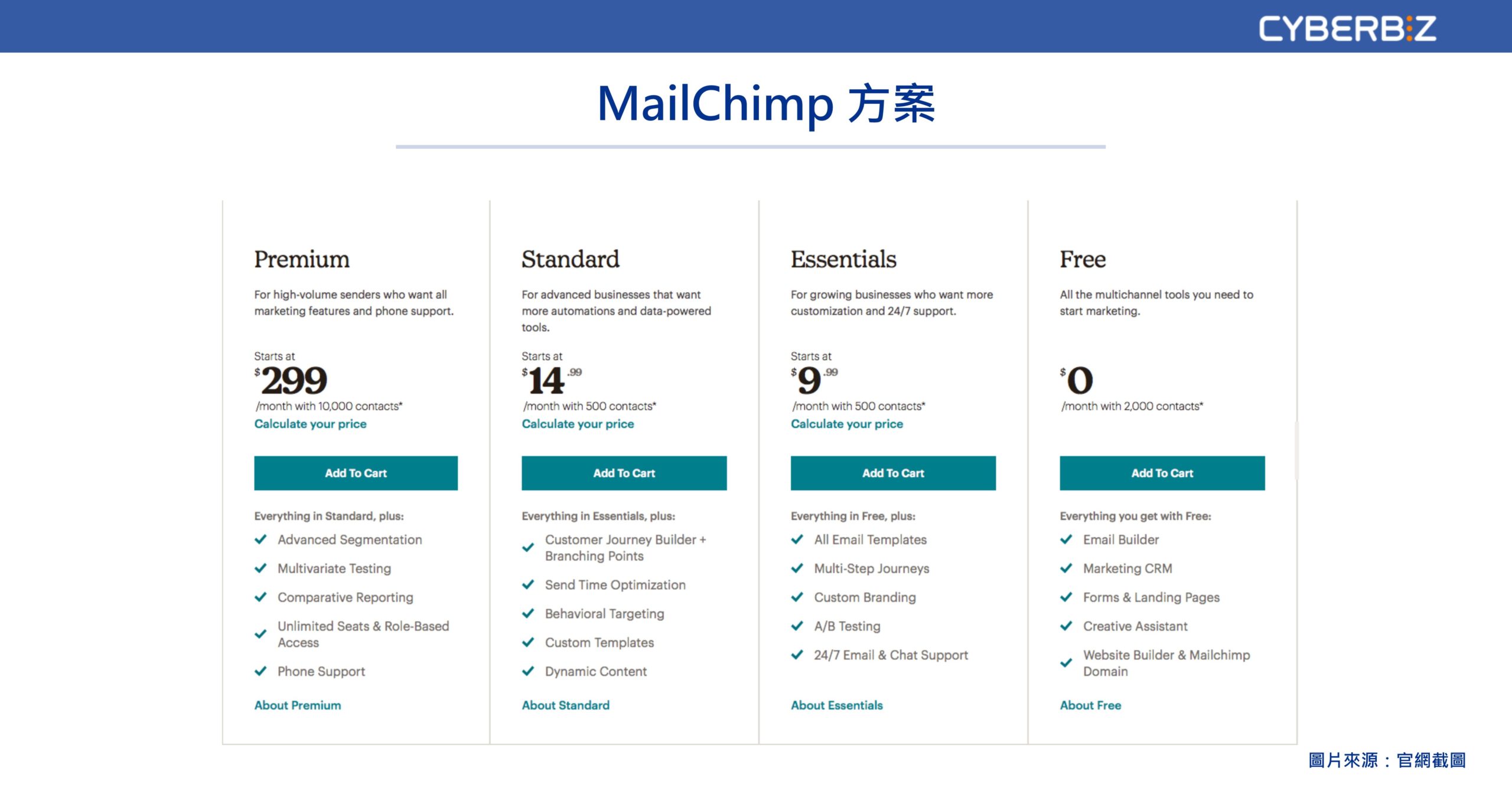 mailchimp方案
