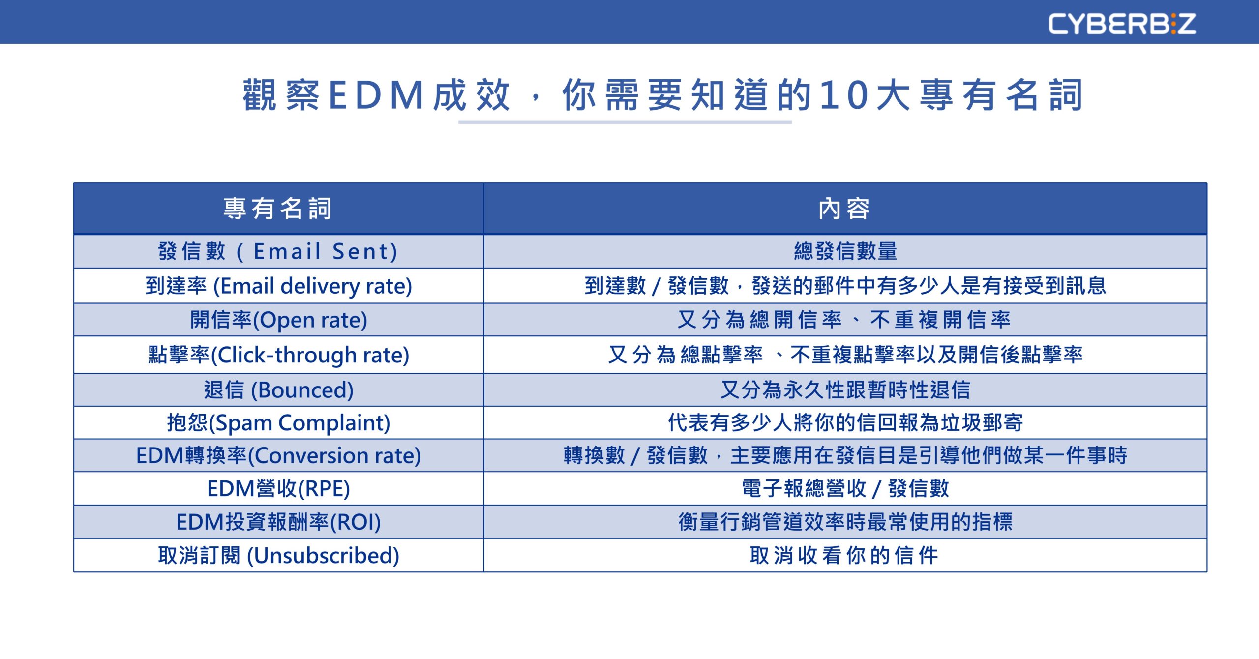 觀察 EDM 你需要知道的10大專有名詞