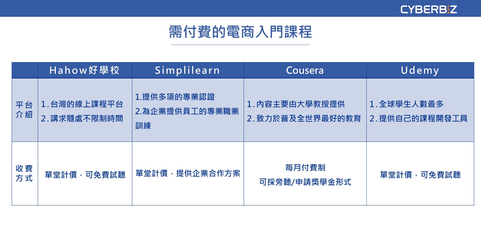 需付費的電商入門課程