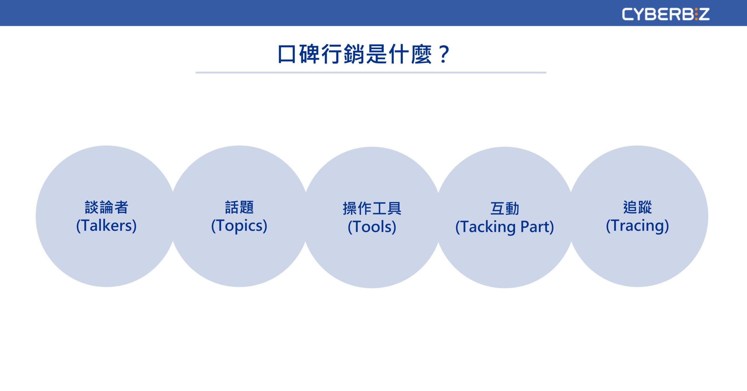口碑行銷與社群力量的運用