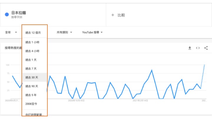 行銷必看的Google Trends教學：善用這5大技巧快速提升電商收益！ - CYBERBIZ電商新零售