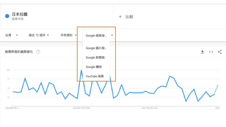 Google Trends 操作竅門6