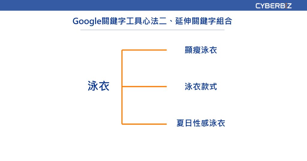 Google 關鍵字工具心法二