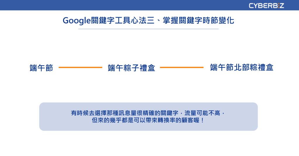 Google關鍵字工具心法三