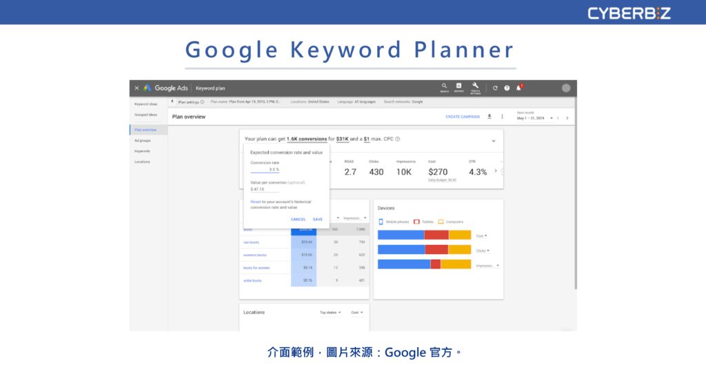 google-Keyword-Planner-scaled