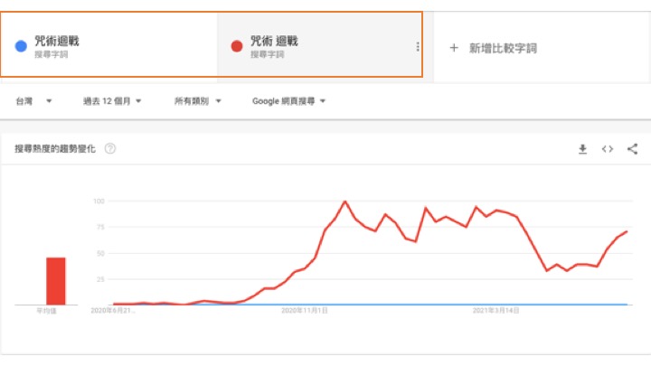 咒術迴戰分詞