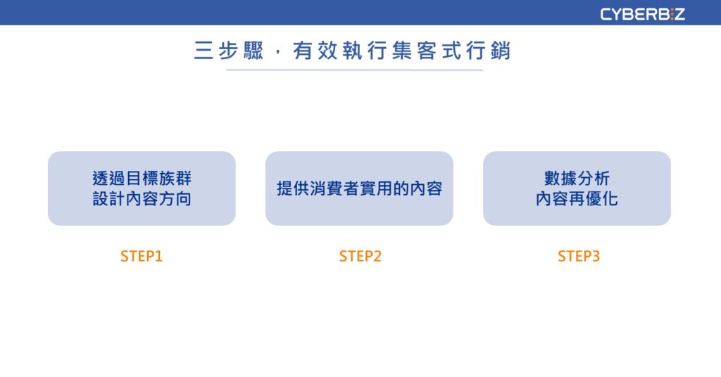 三步驟 有效執行集客式行銷