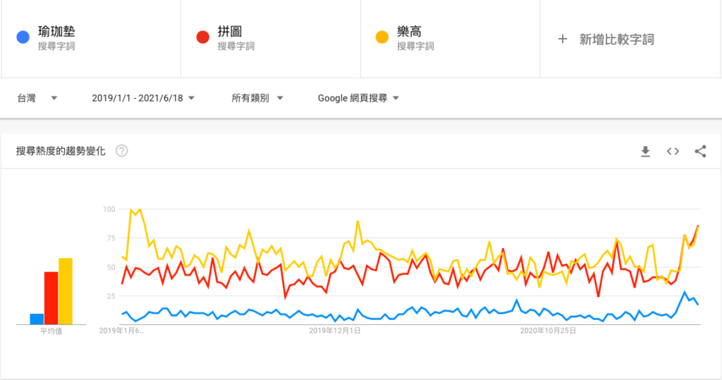 瑜珈墊、拼圖和樂高交叉比對