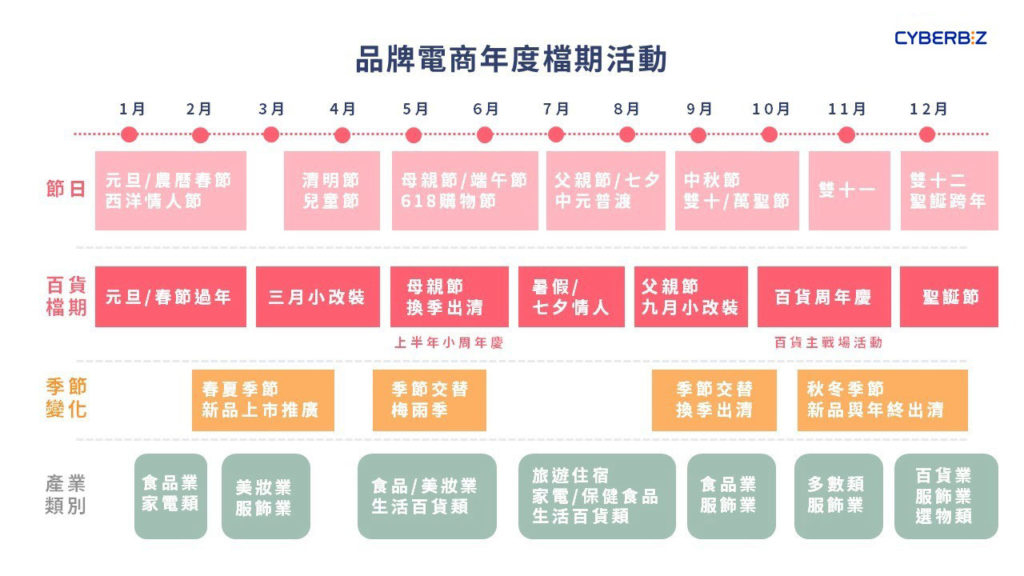 電商檔期規劃 倉庫出租