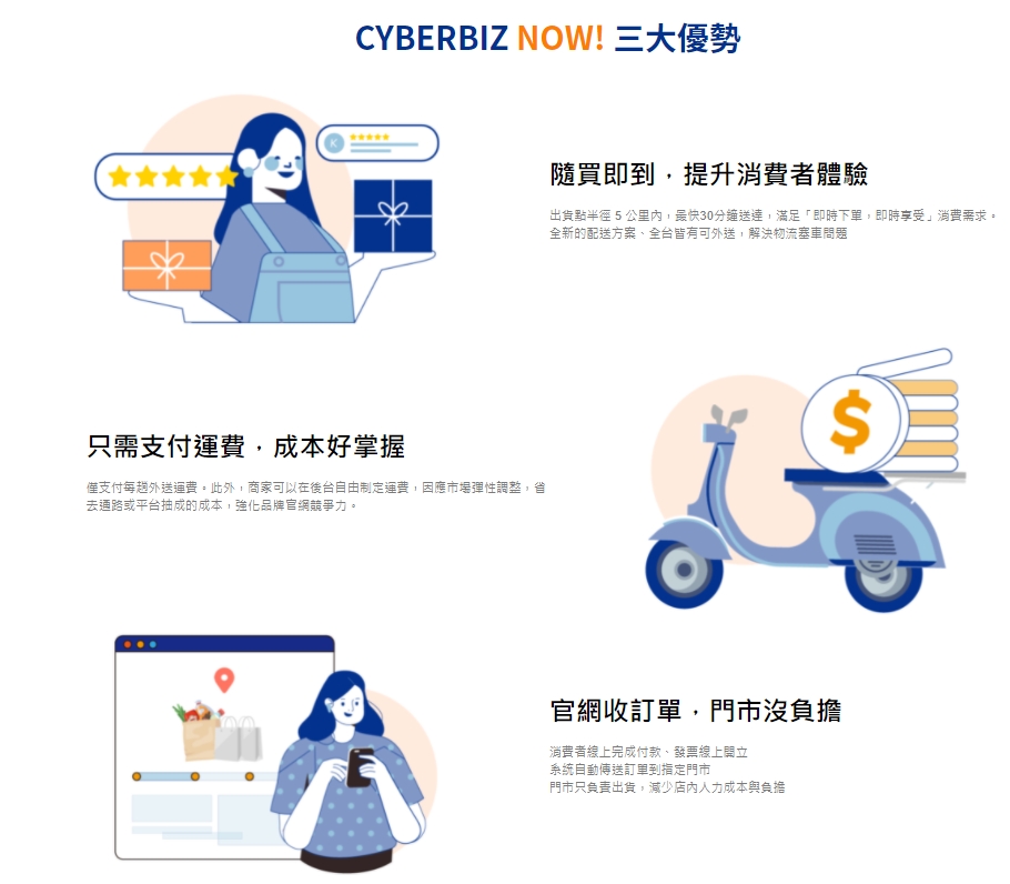 甜點蛋糕電商網路賣 CYBERBIZ NOW!