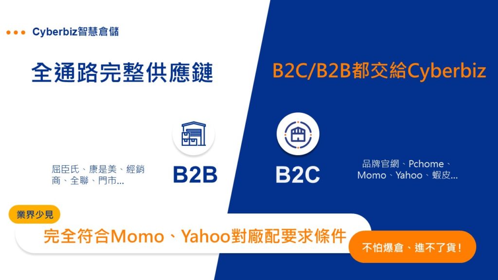 租倉庫 新北 CYBERBIZ