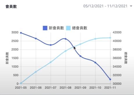 免費一頁式商店 新舊會員