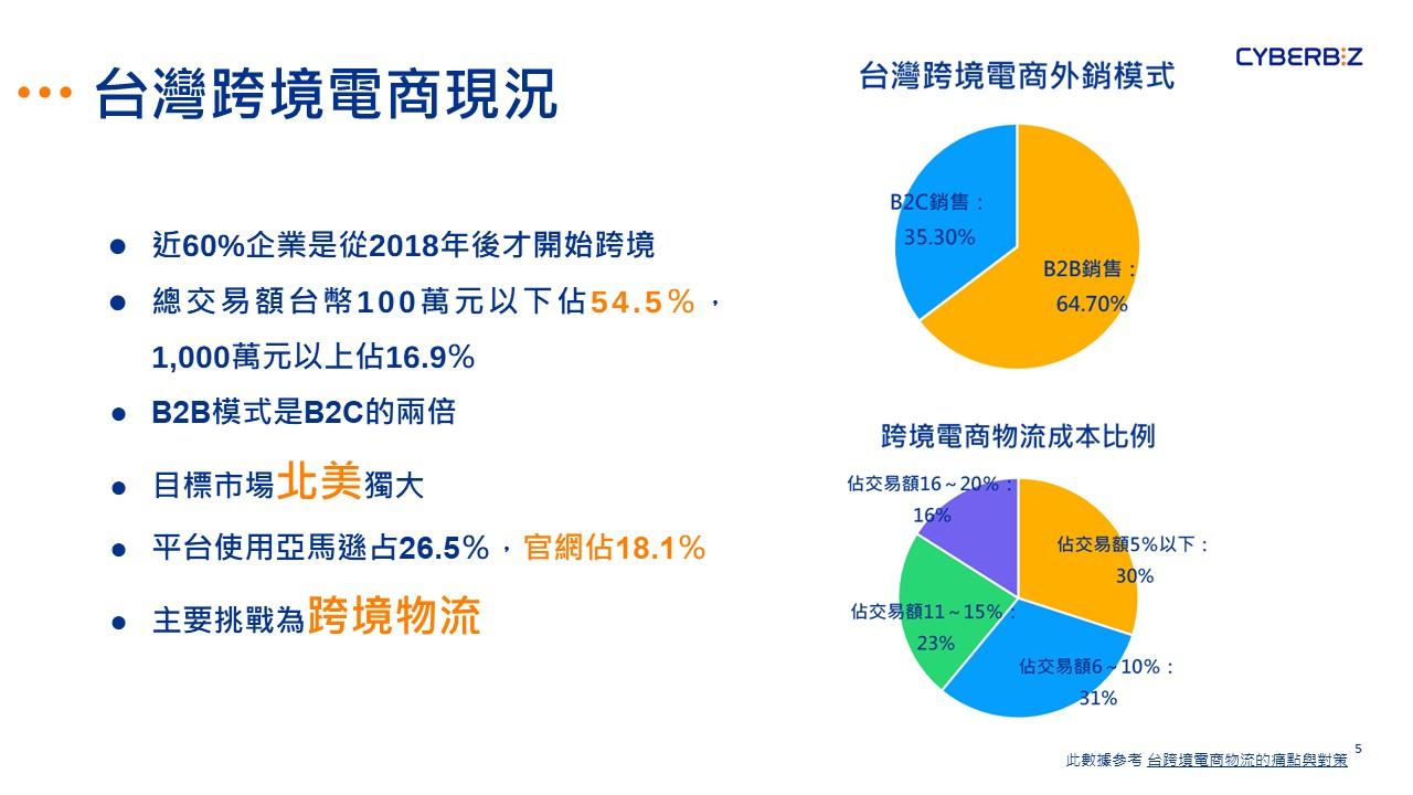 北美跨境電商