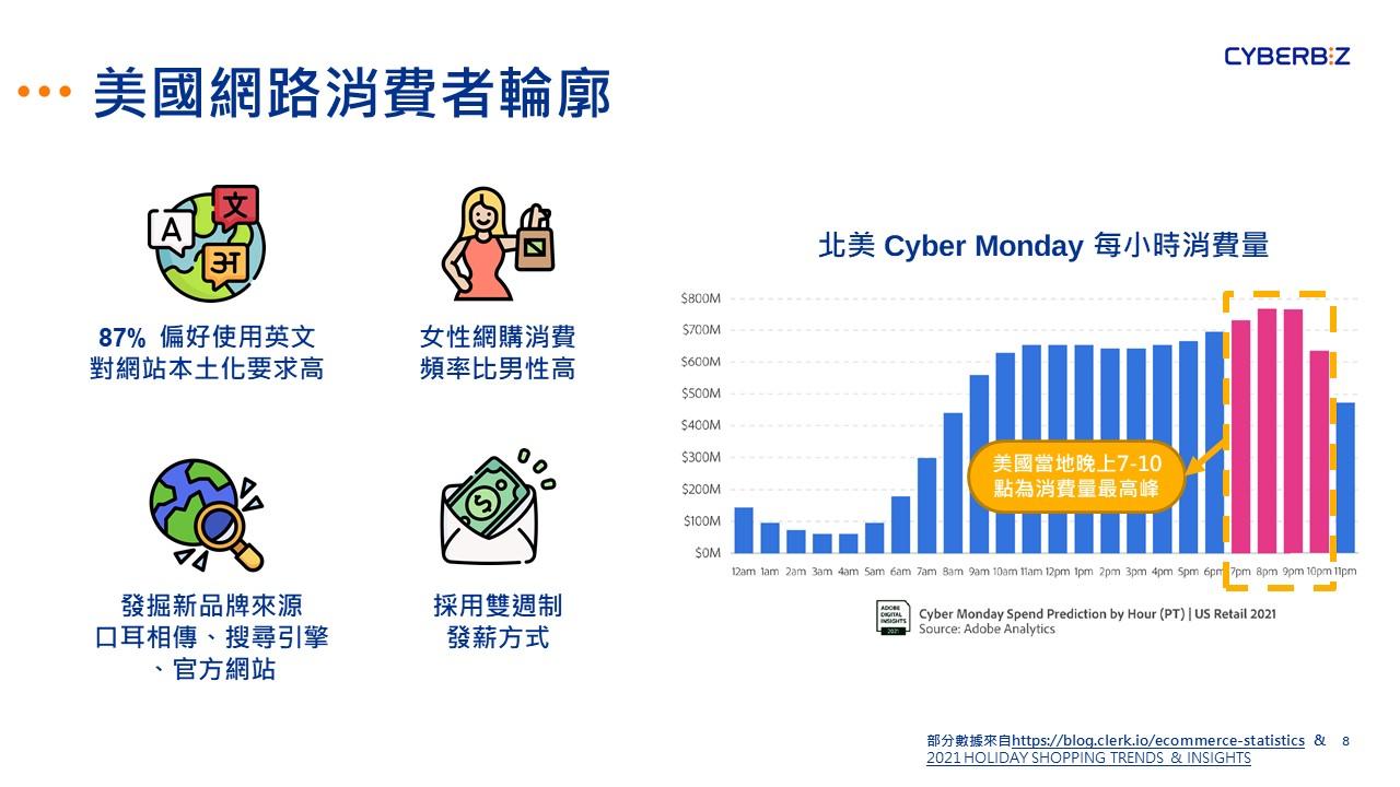 北美跨境電商