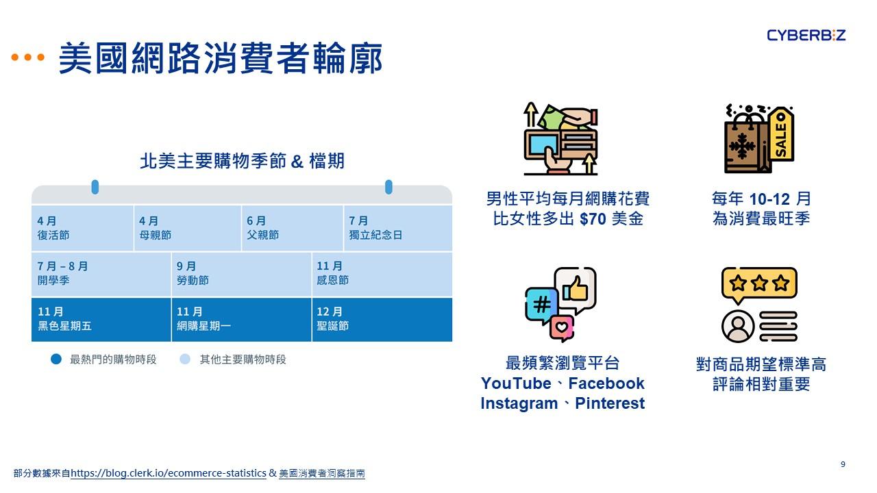 北美跨境電商