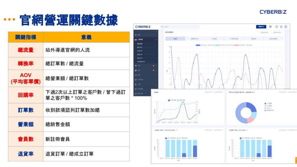 北美廣告投放