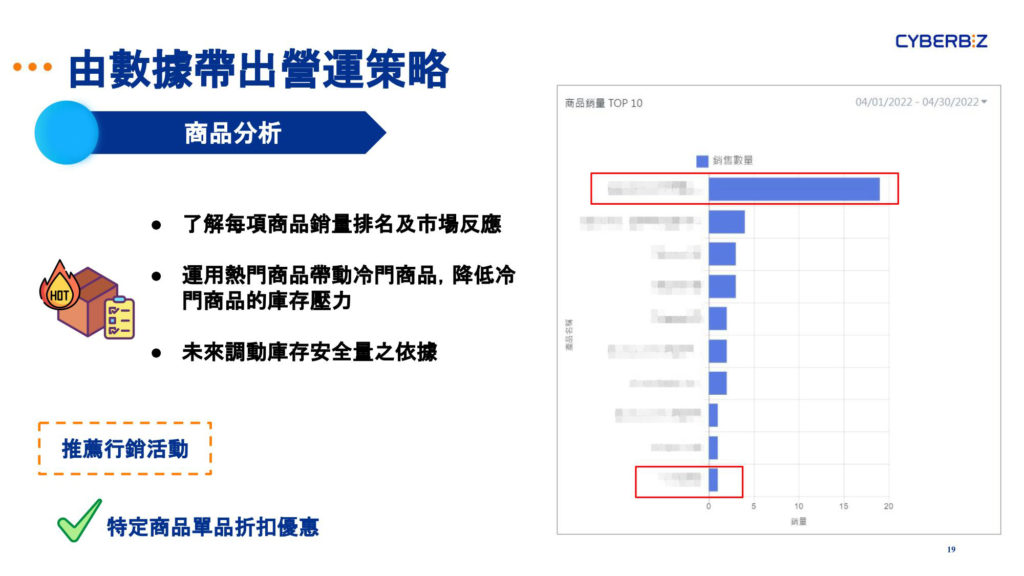 北美廣告投放