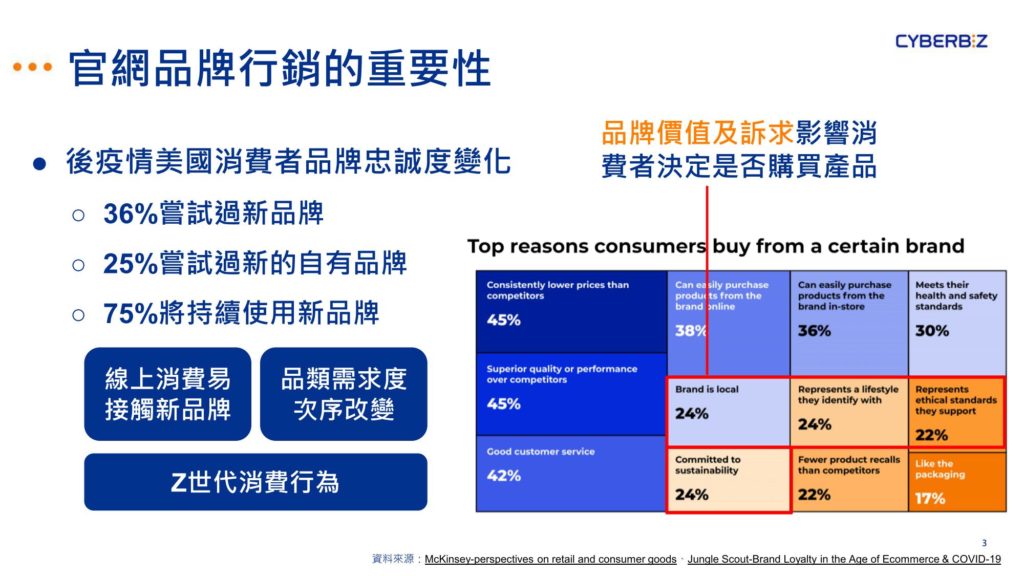 品牌行銷