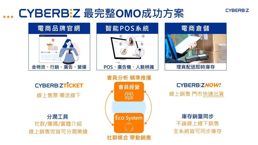 最完整OMO成功方案