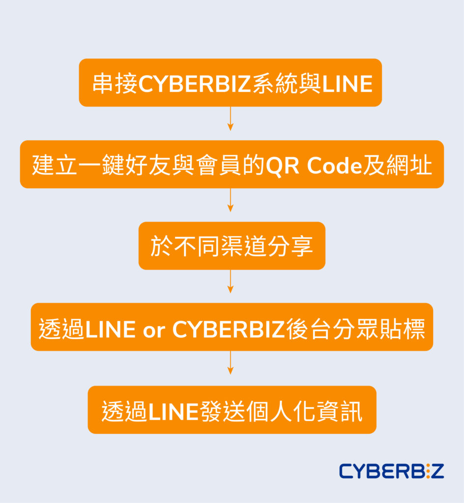 CYBERBIZ