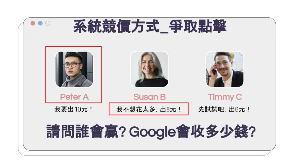 Google競價方式