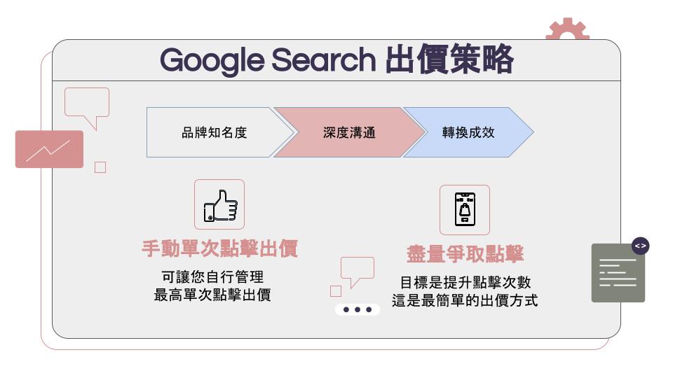 Google出價策略