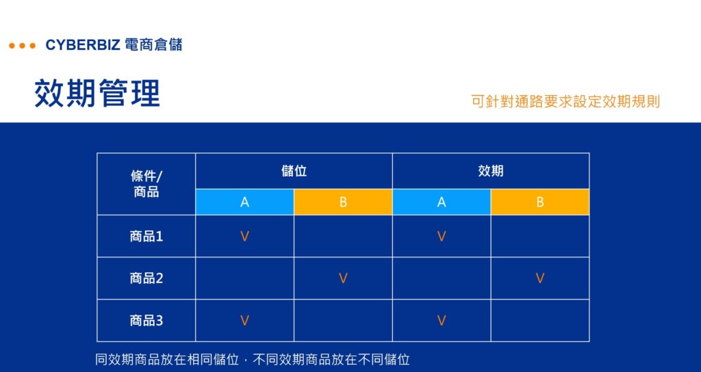 效期管理