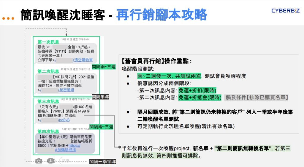 簡訊再行銷腳本攻略