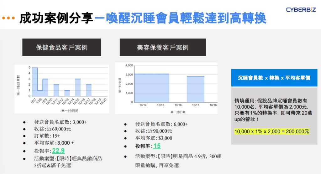 簡訊行銷案例